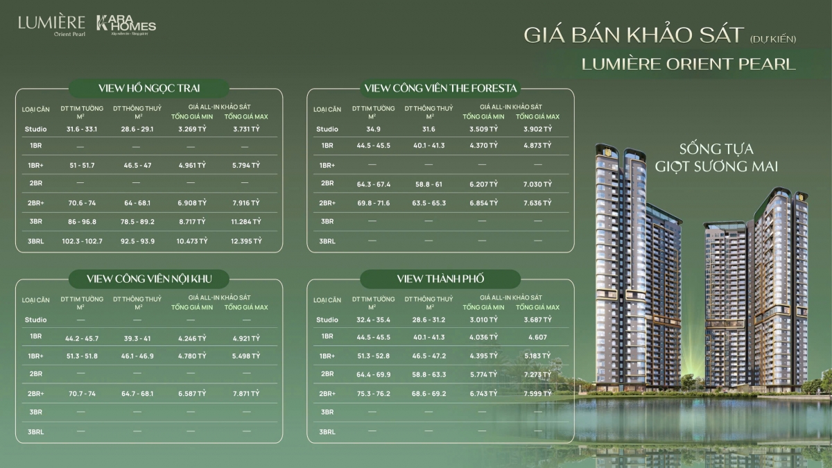 Bảng giá tham khảo căn hộ tại LUMIÈRE Orient Pearl