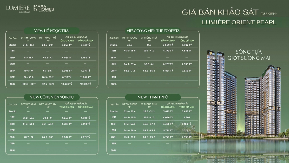 Giá bán khảo sát của phân khu Palma Lumiere Orient Pearl