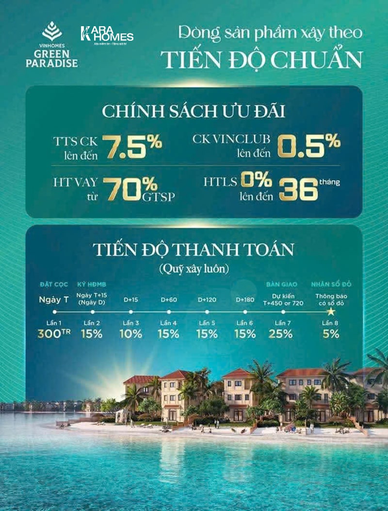 Chính sách bán hàng của dòng sản phẩm xây theo tiêu chuẩn