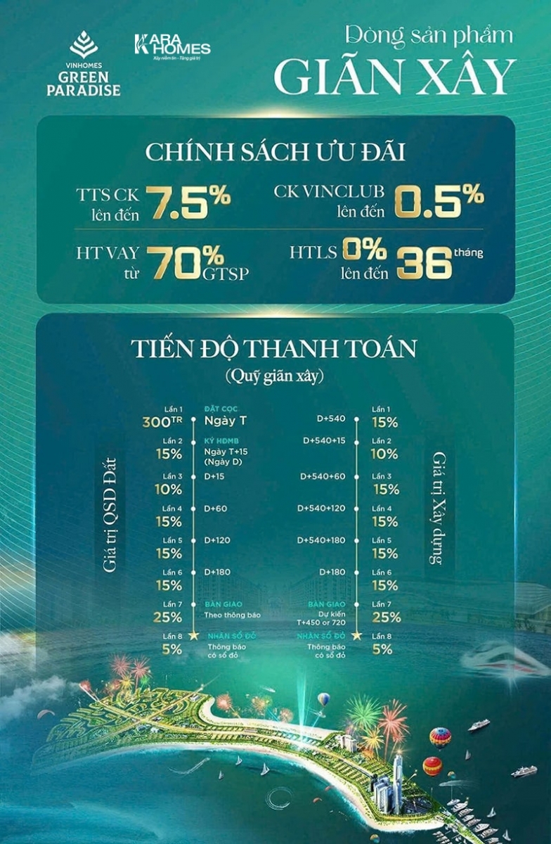 Chính sách bán hàng của dòng sản phẩm giãn xây