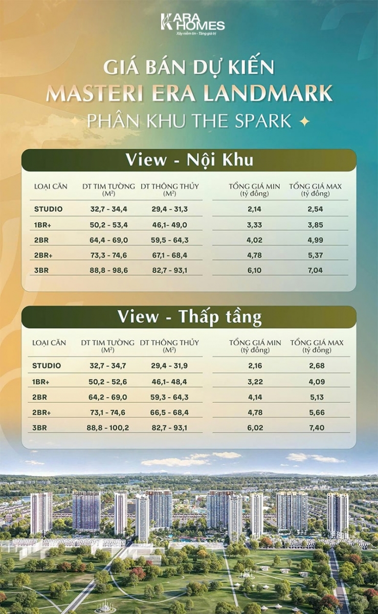 Bảng giá bán tham khảo phân khu The Spark