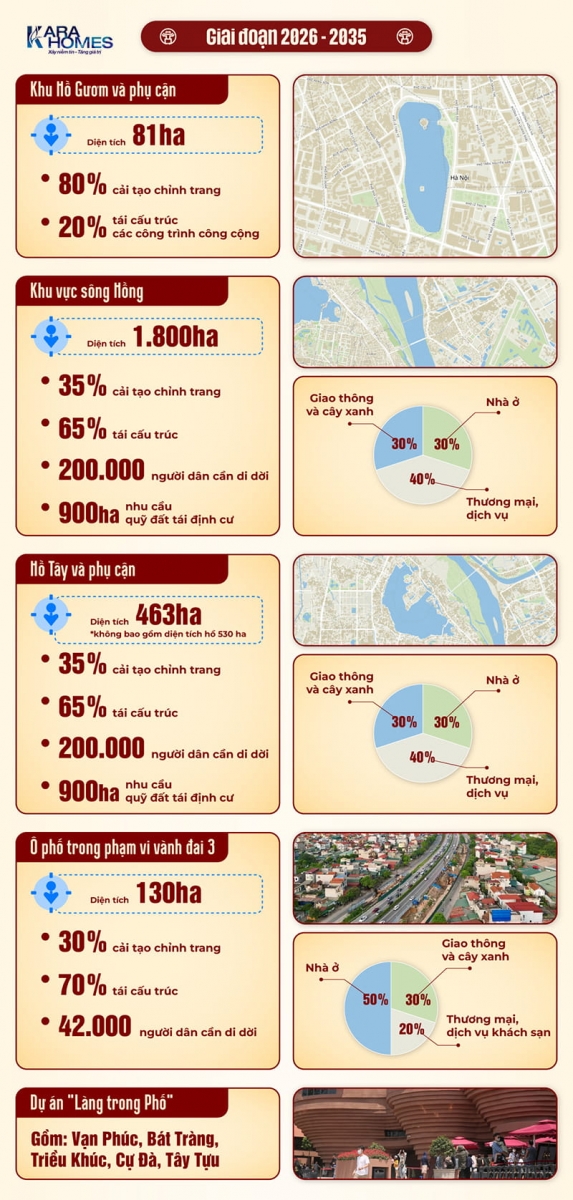 Lộ trình tái cấu trúc đô thị 2026 - 2035