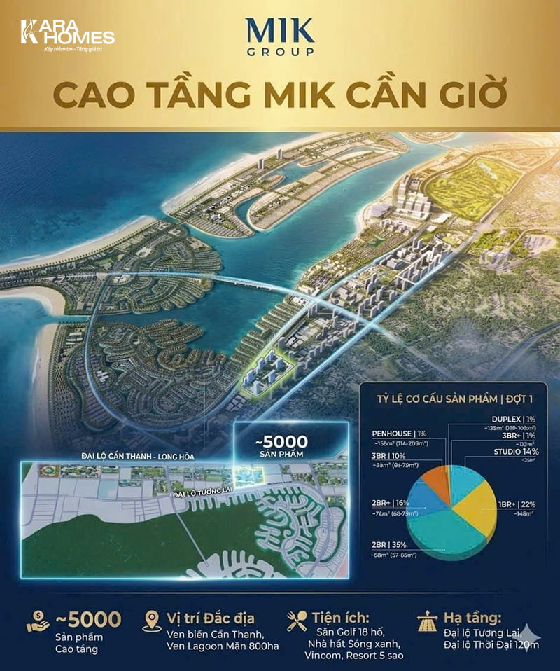 Toàn cảnh phân khu District B2 – tâm điểm mở bán giai đoạn đầu