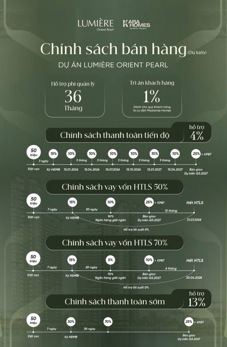Chính sách bán căn hộ Lumiere Orient Pearl siêu ưu đãi của chủ đầu tư